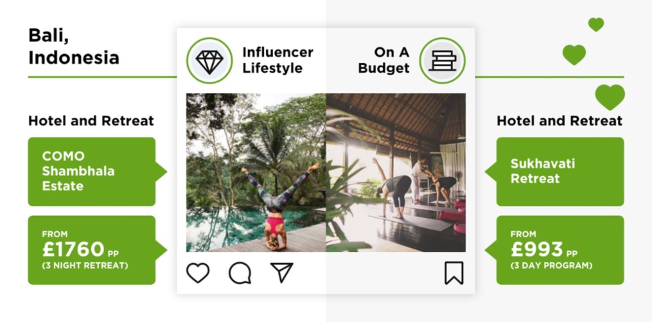 Bali Indonesia travel How to Book an Influencer Style Holiday Without the Price Tag