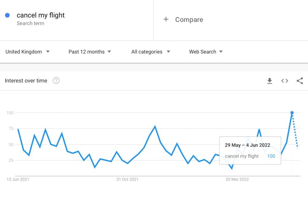 Brits searching cancel my flight at the highest point in a YEAR amid airport travel and holiday c