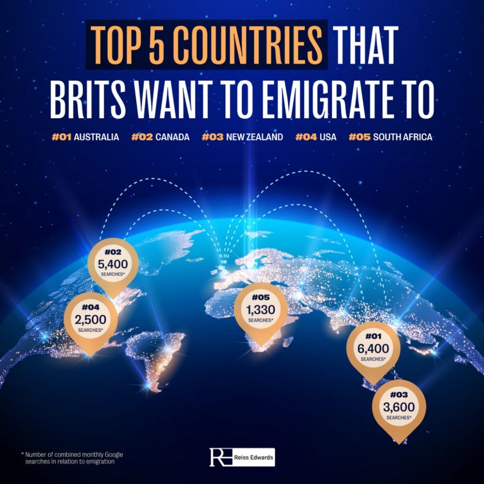 Brits want to emigrate to Australia more than any other country in the world Australia travel