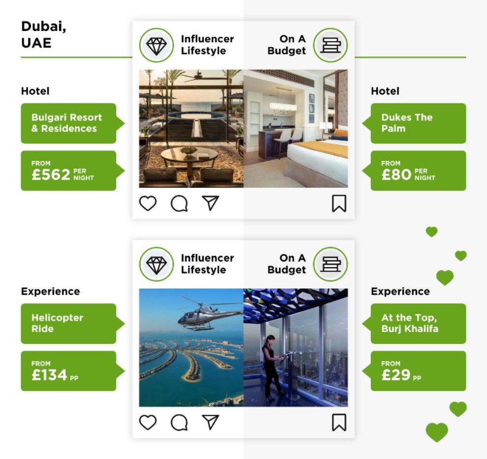 Dubai United Arab Emirates How to Book an Influencer Style Holiday Without the Price Tag travel