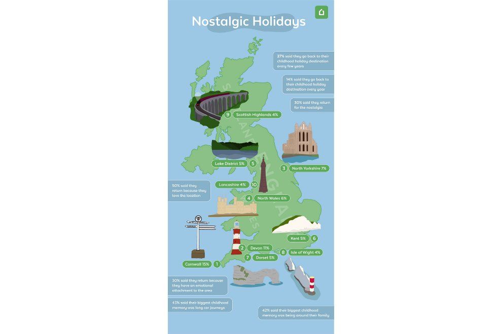 top 10 nostalgic staycation holiday hotspots for Autumn Travel