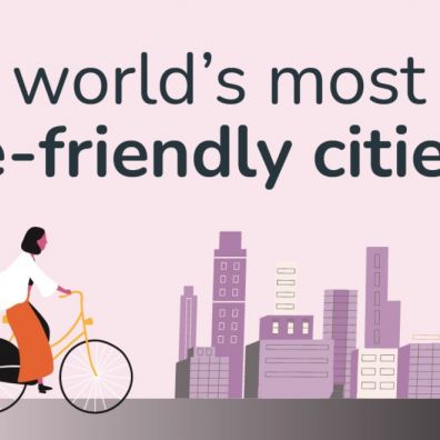 bike friendly city breaks travel
